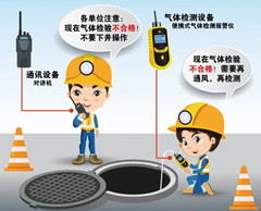城中有限空间安全作业操作规程